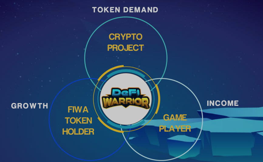 DeFi Warrior un juego para entender la Blockchain